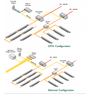 Philips Data Enabler Pro controleur DMX