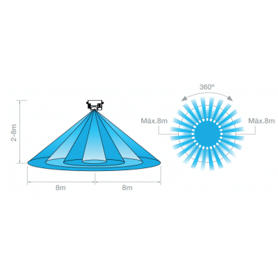 Mini Sense Détecteur intégré HF 1200w max 230V