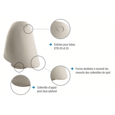 Reservation pour spot encastrable BLM RT2012 spotbox 694800