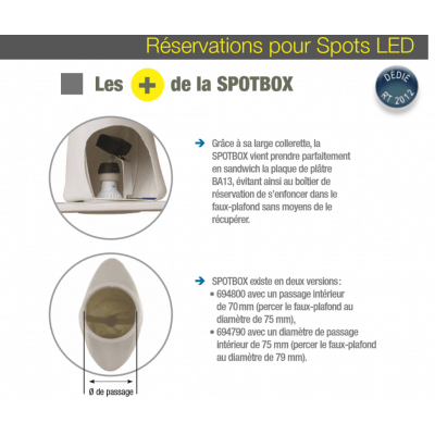 Reservation pour spot encastrable BLM RT2012 spotbox 694790