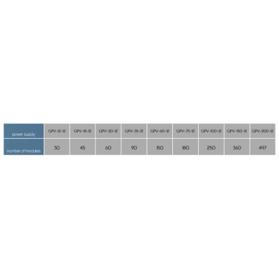 Chaine de 100 modules Ultra-Mini 0.36W/module Blanc 6500K 12V IP67