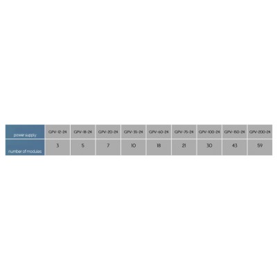 Chaine de 40 Modules 3W/module 24V Blanc 5.500K-7000k  IP68 170°