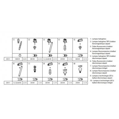 Détecteur de mouvement legrand autonome 048941 infra rouge IK04 360D