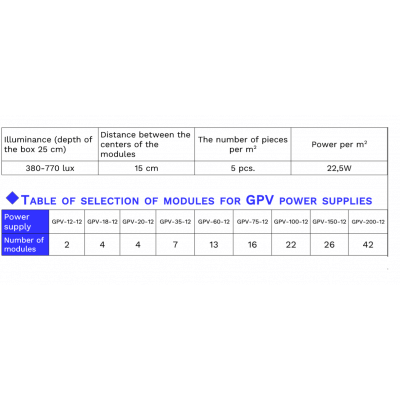 Chaîne de 15 modules Led 4.5W/Module Blanc 6000-7000k 12V Etanche IP67