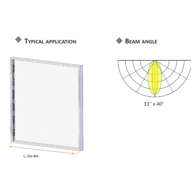 Chaine de 40 modules LED 3W 24V BLANC 6500K Boxside-OVAL-M-W étanche IP68