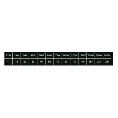 Chaine de 20 modules 1.8w / module blanc 6000-8000k 12V IP67 170°