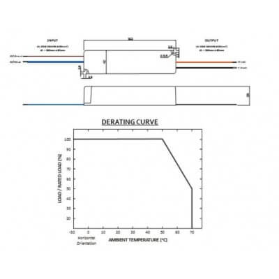 GPV-75-12 Alimentation Led cablé 75w 12v 6A étanche IP67 compact et léger