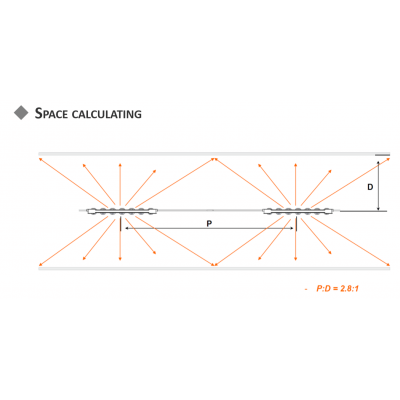 BoxBack-OVAL-Mx2-W, Chaine de 20 modules led 6W 5500k-7000k 24V IP67