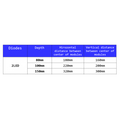 espace entre chaque modules suivant la profondeur de caisson