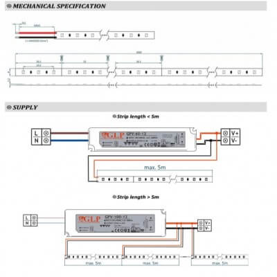 Ruban led schema d'installation