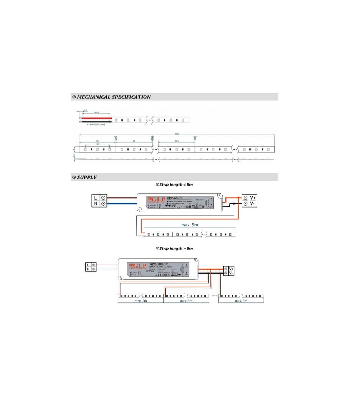 Alimentation étanche 12 V/100 Watt pour ruban LED