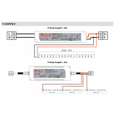 schema HQS-2835-12W-WW-24V