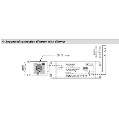 Alimentation LED GLP 50W 24V 0.5-2.08A Dimmable Triac GTPC-50-24-D
