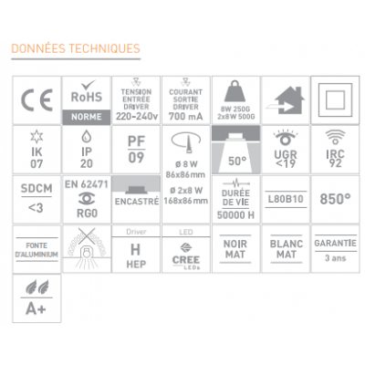 Données technique de downlight quatro-16NWW