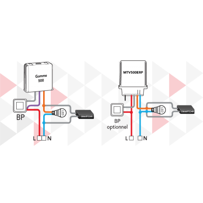 SMARTCHR compensateur 5454089