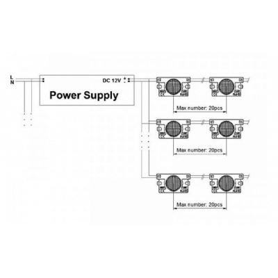 NEBRASKA- Chaîne de 20 modules 2,4W/Module White