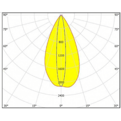 NEBRASKA- Chaîne de 20 modules 2,4W/Module White 6500k 12V Etanche IP67
