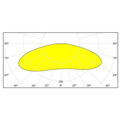 Texas-3White Chaîne de 20 Modules LED  0.72W/module  12V 160° 6000K étanche