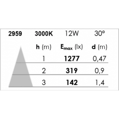 Ampoule LEDspot ARIC AR111 12W Substitut 62W 840 lumens blanc neutre 3000K G53