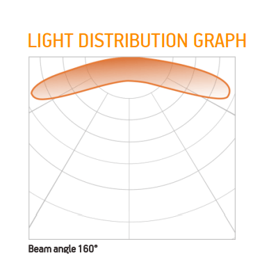 Crown RGBW Chaine De 20 Modules Led RGBW 0.72W/Module 12V IP65 160°