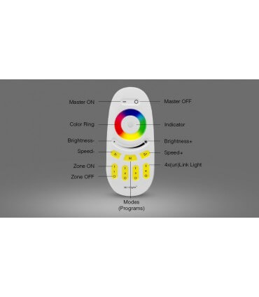 Télécommande pour Variateur LED RGBW 4 Zones FUT096
