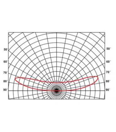 Chaîne de 30 modules LED MLD-FLAT-1W-LENS170 12V Blanc 6000-7000K IP67 170°