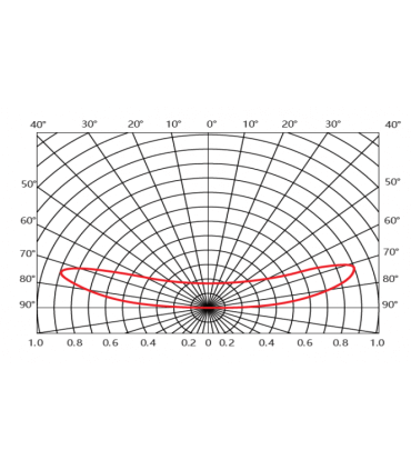MLD-HE-2W-LENS-170 Chaîne de 30 modules WHITE 6500K 0.72w/module 12V IP67 170°