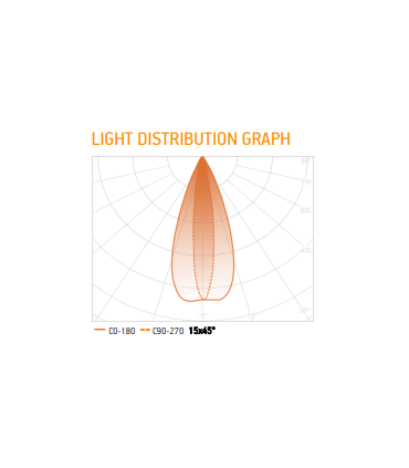 Baltled Barre Led Rigide EDGELIT 17W 1275lumens Blanc-6500K 24V IP20 550MM blbp550A15