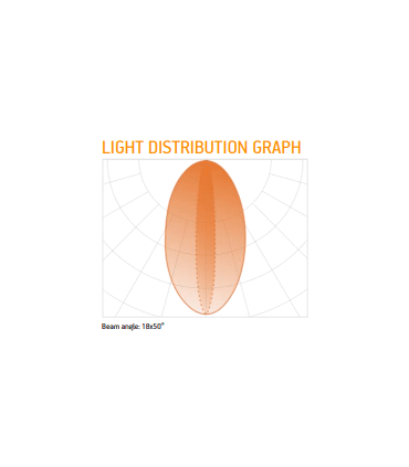CROWN DUO W1 Chaîne de 30 Modules 1.4W/Module 4000k 12V IP66 BMP-W1-DS840E1