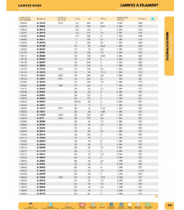 ORBITEC lampes de signalisation BA9S 24V 85mA 10*28mm