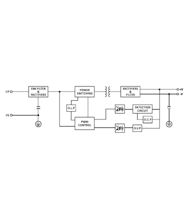 Alimentation LED Scharfer 400w 12V Étanche IP67 SCH-400-12
