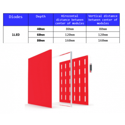 Chaîne de 40 modules 0.36w/module BLANC CHAUD 3000K 12V IP67 170°