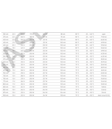 Alimentation LED Tridonic LCAI 20W 350mA-900mA ECO SR  28000123