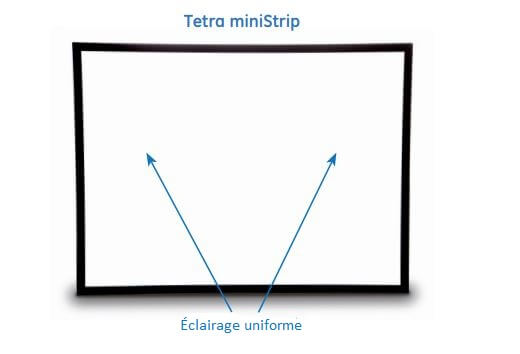 La différence de la technologie OptiLens