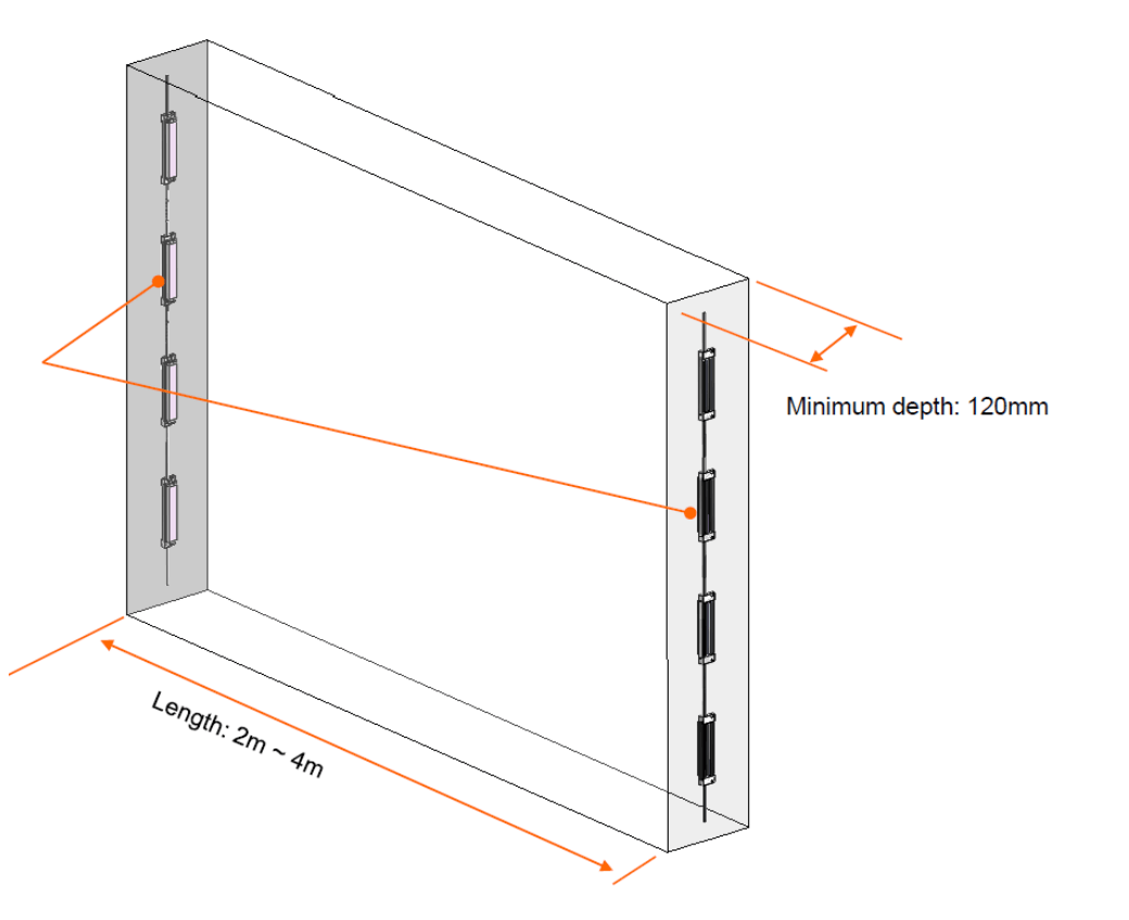 conseil d installation BOX OVAL L