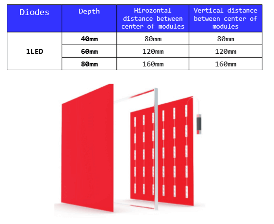 Calcul espace en mm entre chaque modules