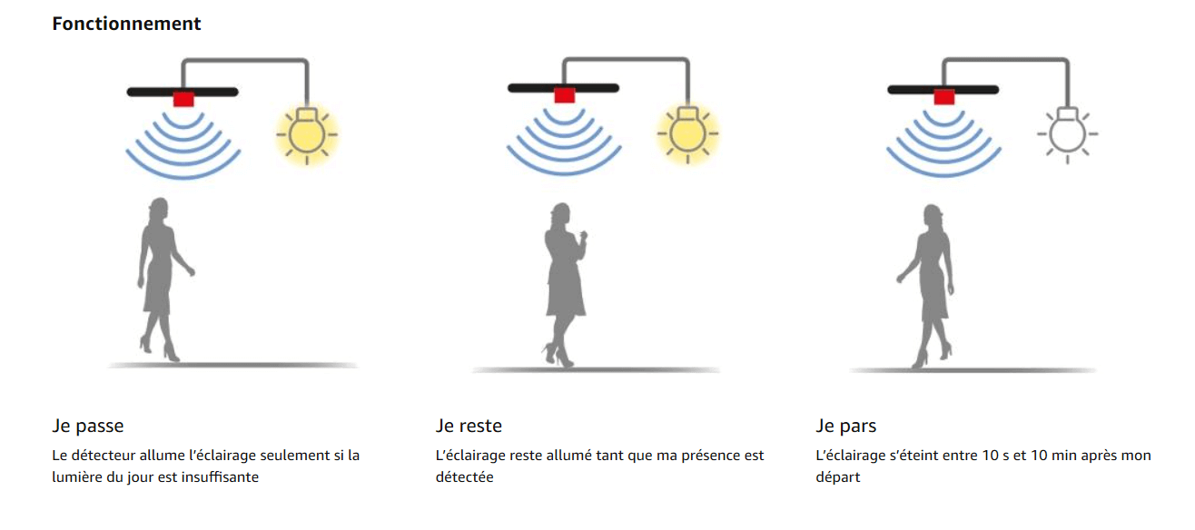 Interrupteur à détecteur de mouvement HF mural extérieur étanche - ®